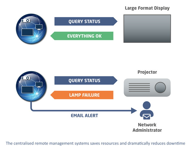 Maintaining control of your assets