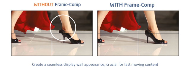 Homogeneous dynamic images across large screen surfaces